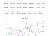 저는 초보입니다. 블로그 생태계 잘몰라요